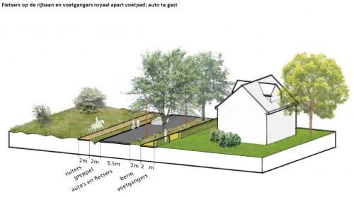 Vroonweg - Kabbelaarsweg en Hoogenboomlaan